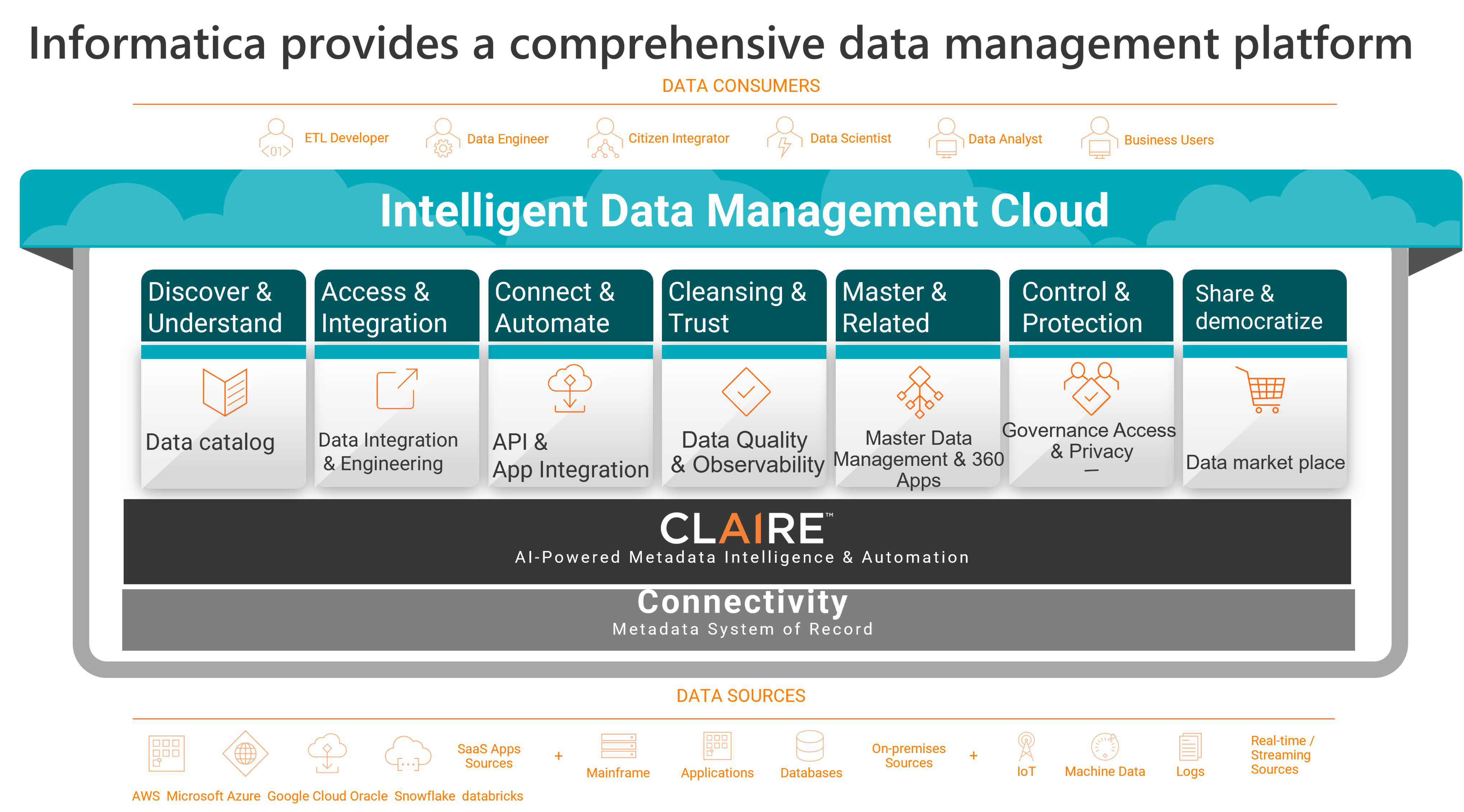 Functional Structure of Informatica Products