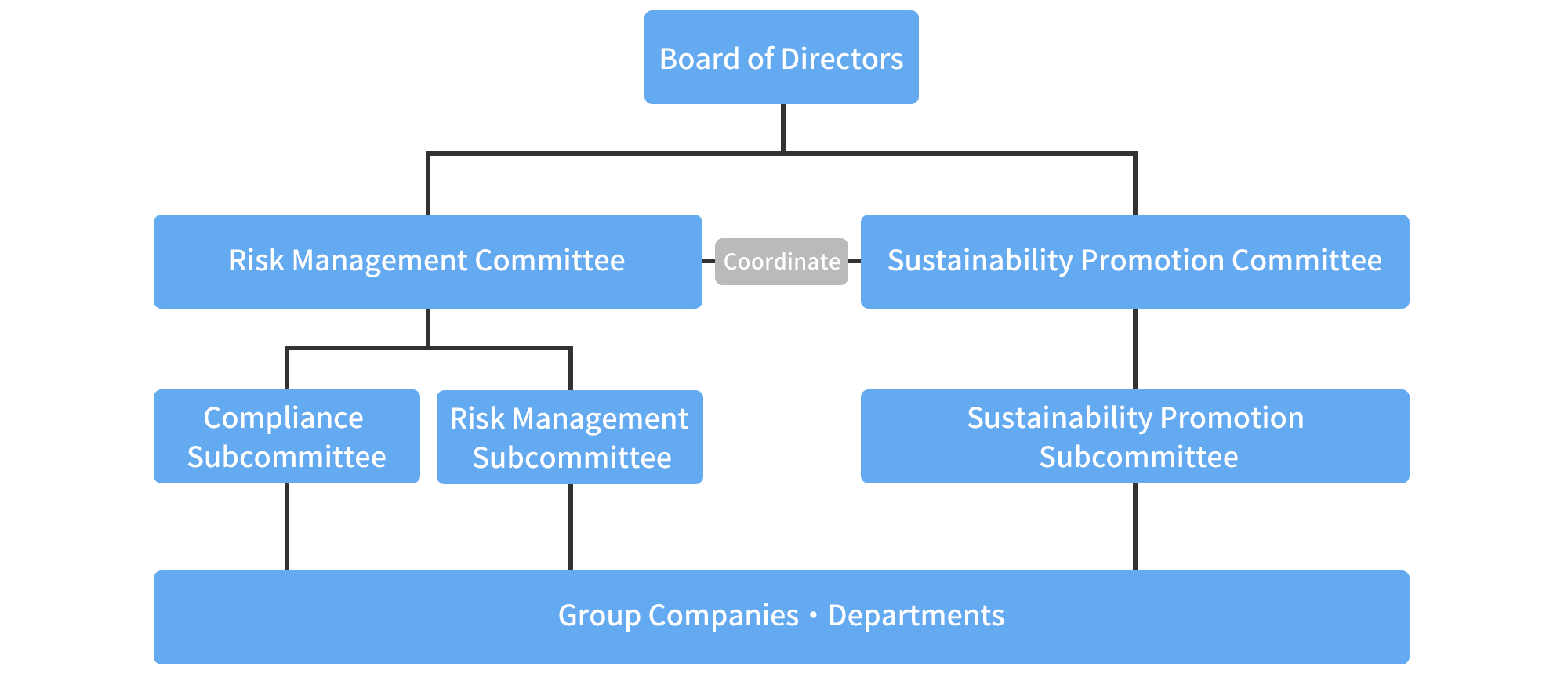 Risk Management | Sustainability | Iida Group Holdings