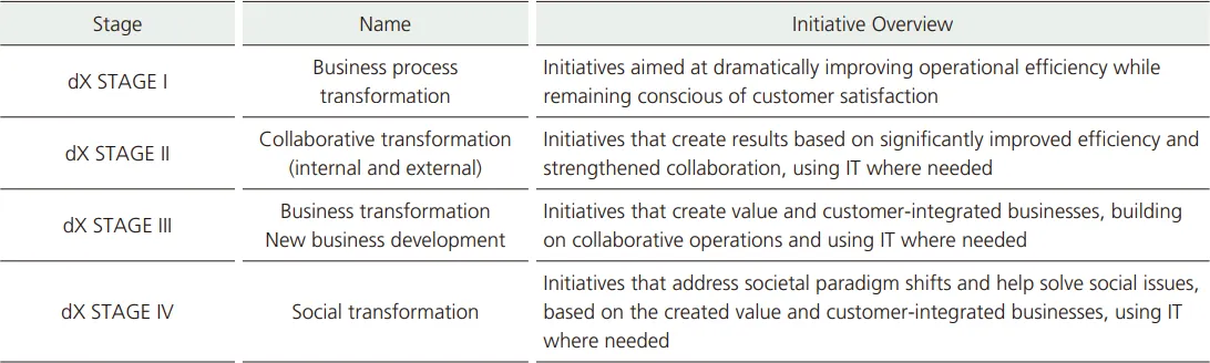 Diagram of the initiatives