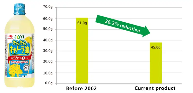 Targets and results for city and industrial water usage