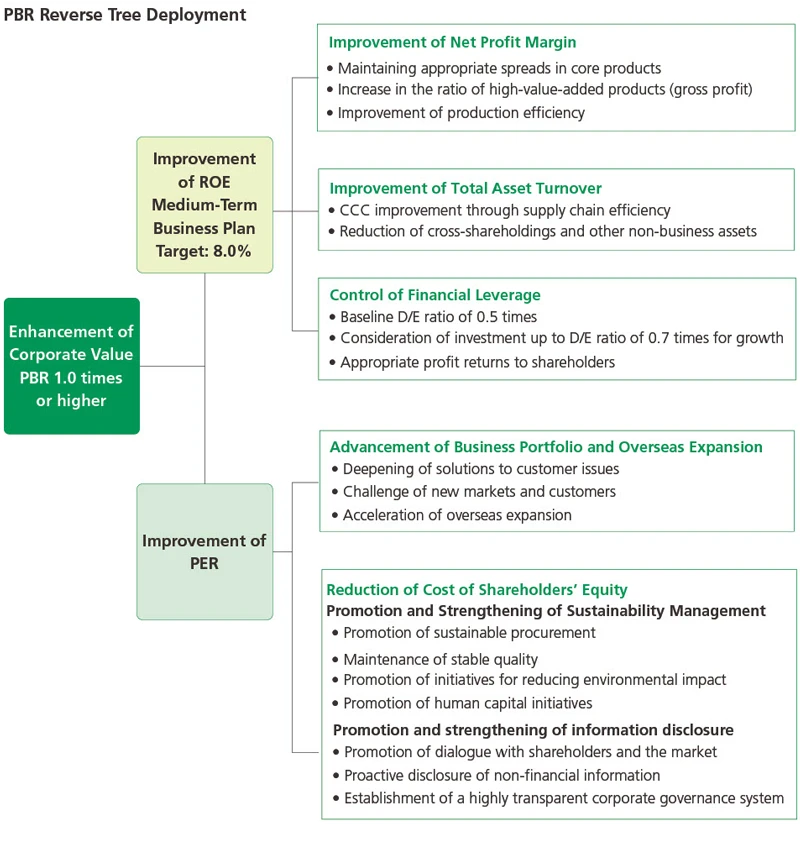 2024年度の業績、成果の図