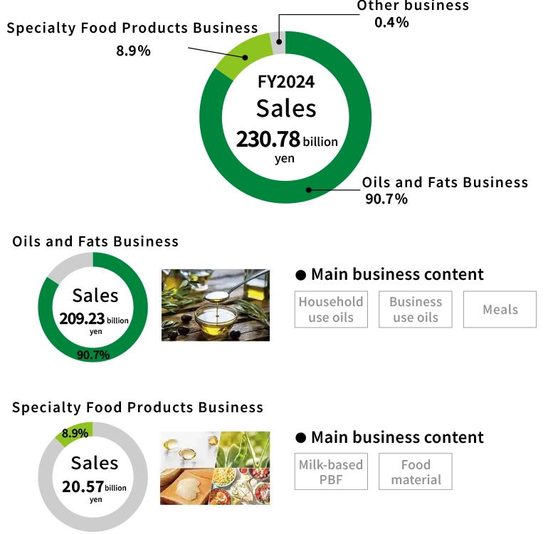 Business introduction