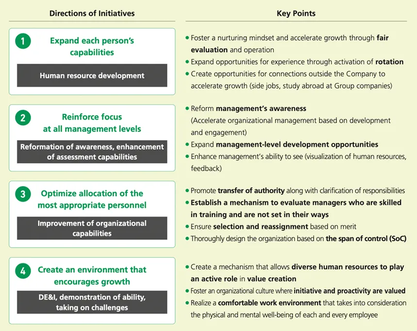 Direction of initiatives