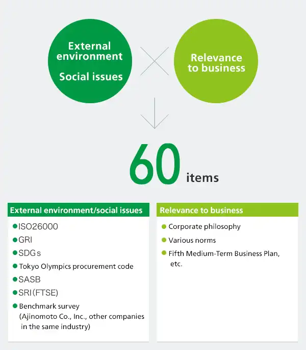 Identifying social issues to consider (2018)