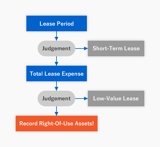 aliran IFRS 16