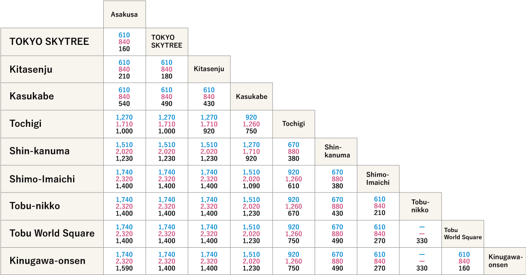 Off-season fee for Ltd. Exp. Ticket and fare table