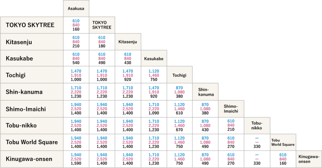 Regular express fee for Ltd. Exp. Ticket and fares