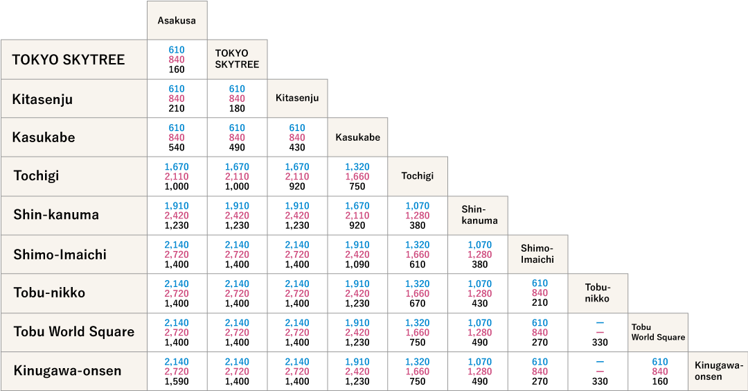 Peak season express fee for Ltd. Exp. Ticket and fares