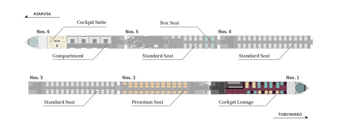 แผนผังตู้ขบวนรถ