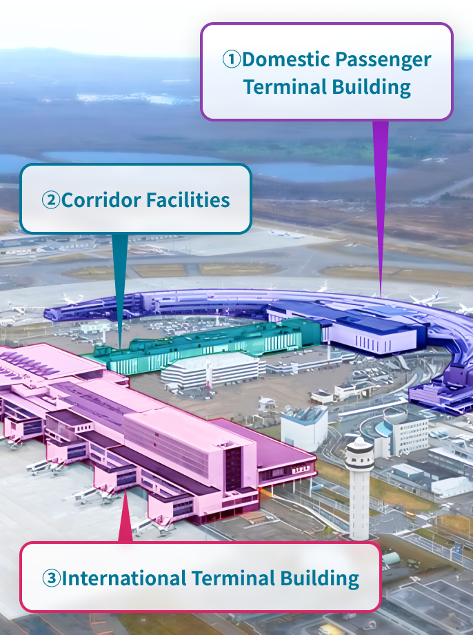 New Chitose Airport Terminal Building This is an aerial view of the entire area. It consists of domestic flights Domestic Passenger Terminal Building on the east side, international flights passenger terminal on the west side, and connecting facilities between them. domestic flights Domestic Passenger Terminal Building The "hot springs" and a movie theater are located in the "hot springs" area. international flights The passenger terminal has Portom Hall which can host events and exhibitions for up to 400 people. The connecting facilities include Doraemon Waku Waku Sky Park, Hello Kitty Happy Flight, and Royce's Chocolate World.