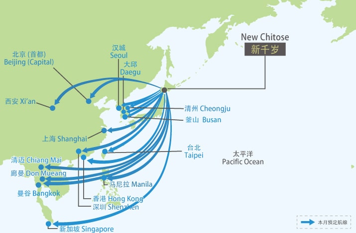 国际航线