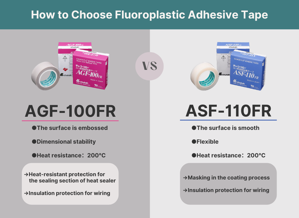 What is the difference between AGF-100 FR and ASF-110 FR? Introducing ...