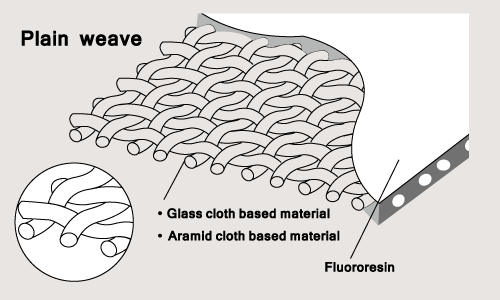 Thành phần dệt trơn của vải Fluoropolymer