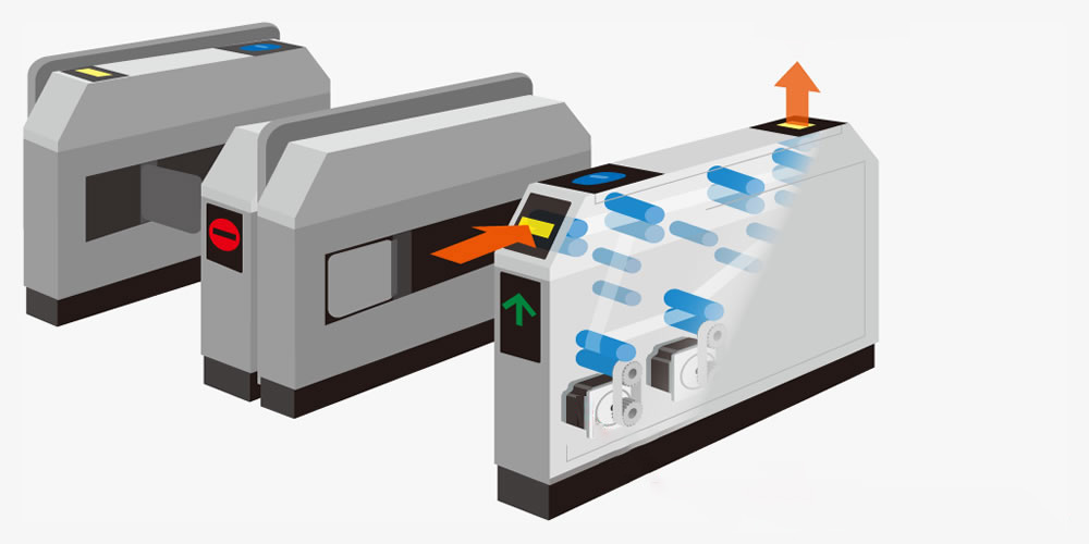 Automatic ticket gates