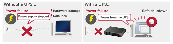 Comparison with and without a UPS