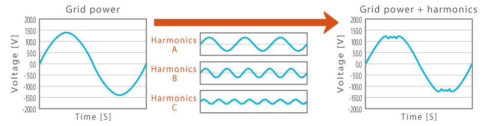 harmonic