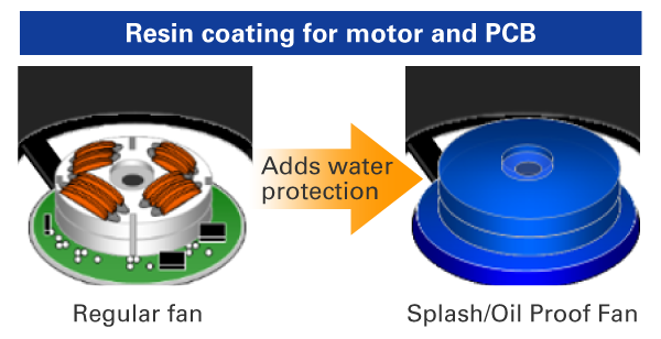 Motor and circuit board coated with resin