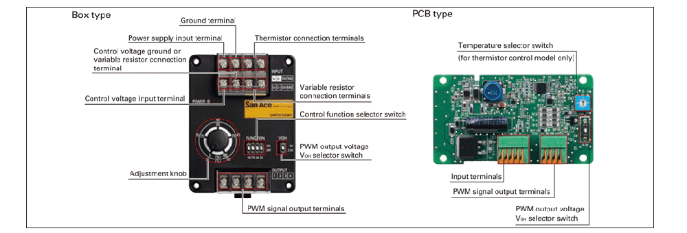 "San Ace PWM Controller" for easily controlling PWM fan