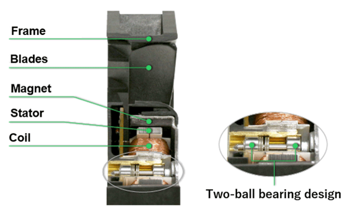 Figure 1: Cross-section of a fan