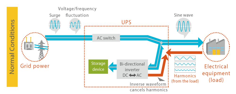 Parallel Processing- normal operation