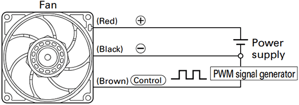 ▲ PWM control function image