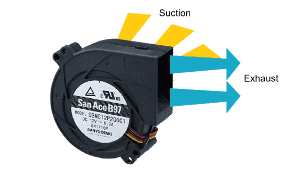 ▲Figure 1: Blower structure