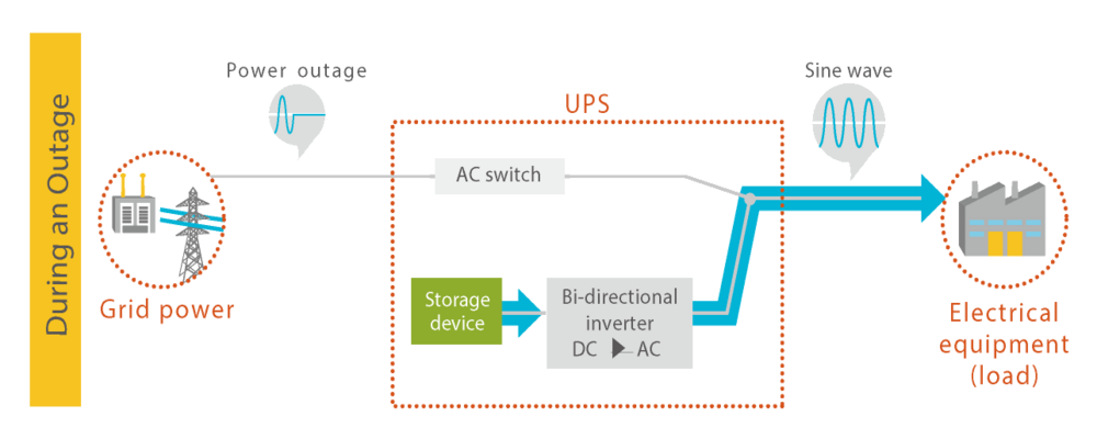 Parallel Processing- during power outages