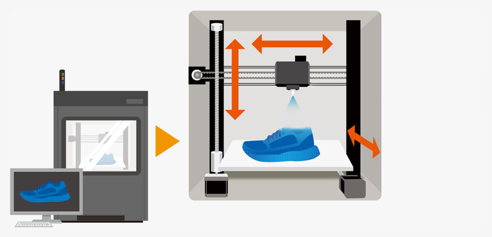 3D Printer