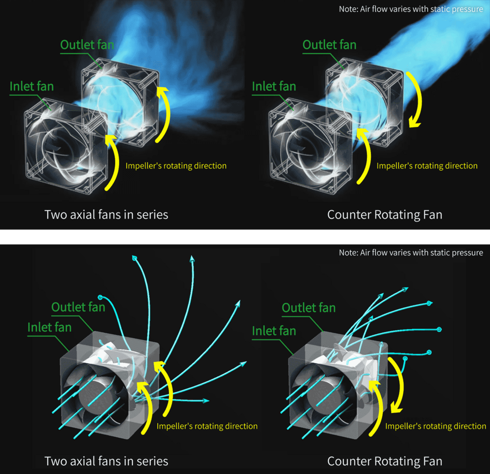 ▲Figure 2: Image of air flow