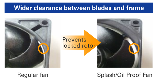 The gap between the blades and the frame is large