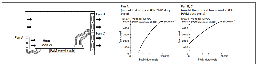 Example 2 of PWM fan application