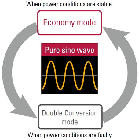 Hybrid driving mode