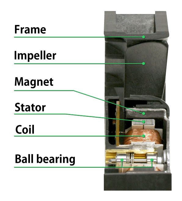 General axial flow fan structure diagram