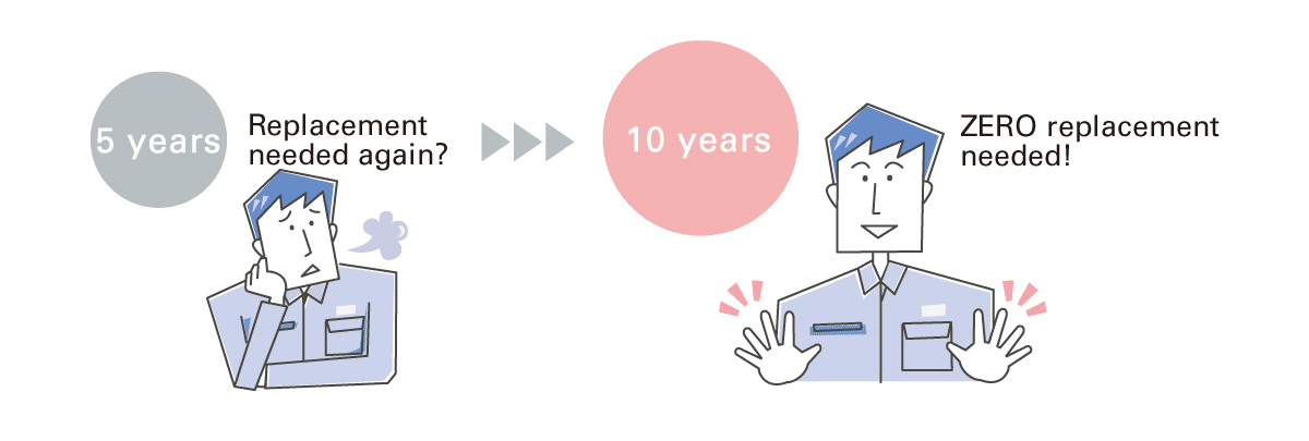 Comparison of UPS replacement frequency between 5 years and 10 years