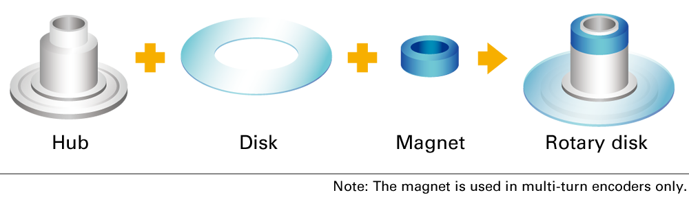 Disk module component configuration