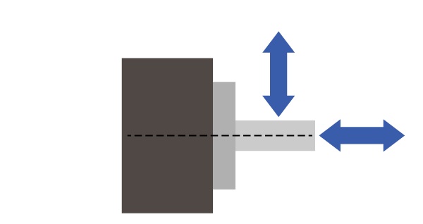 Radial and thrust loads