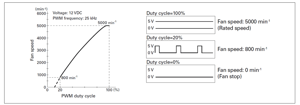 PWM Duty Cycle