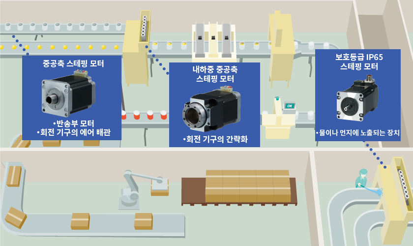 사진 : 식품 공장 이미지