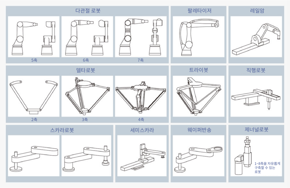 제어 가능한 로봇 형상