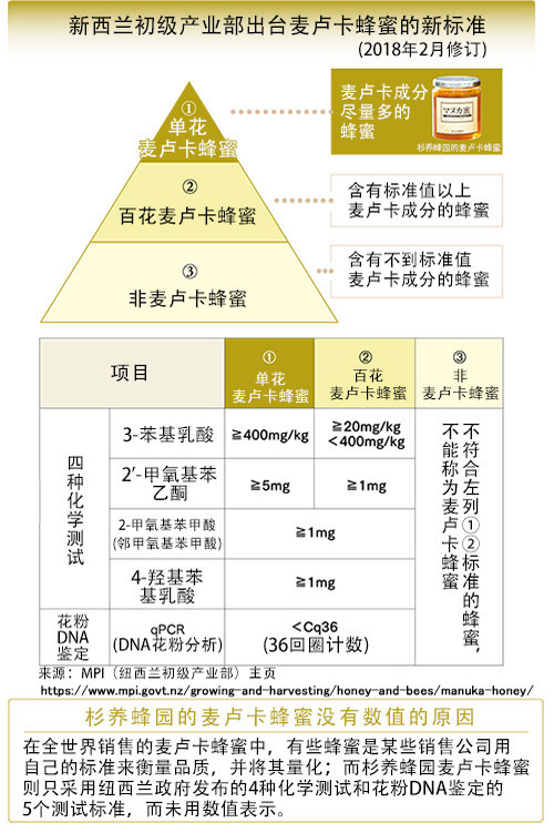 manuka_ranking