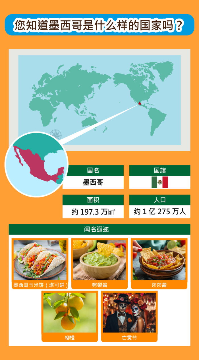 メキシコとは