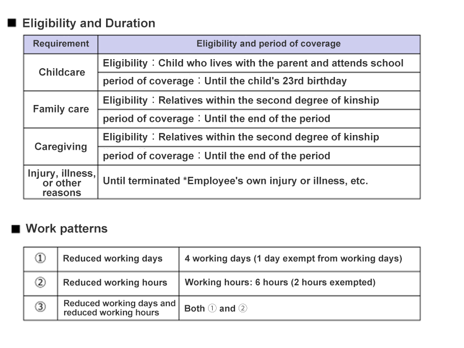 Childcare