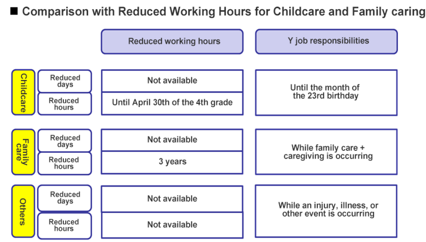 nursing care