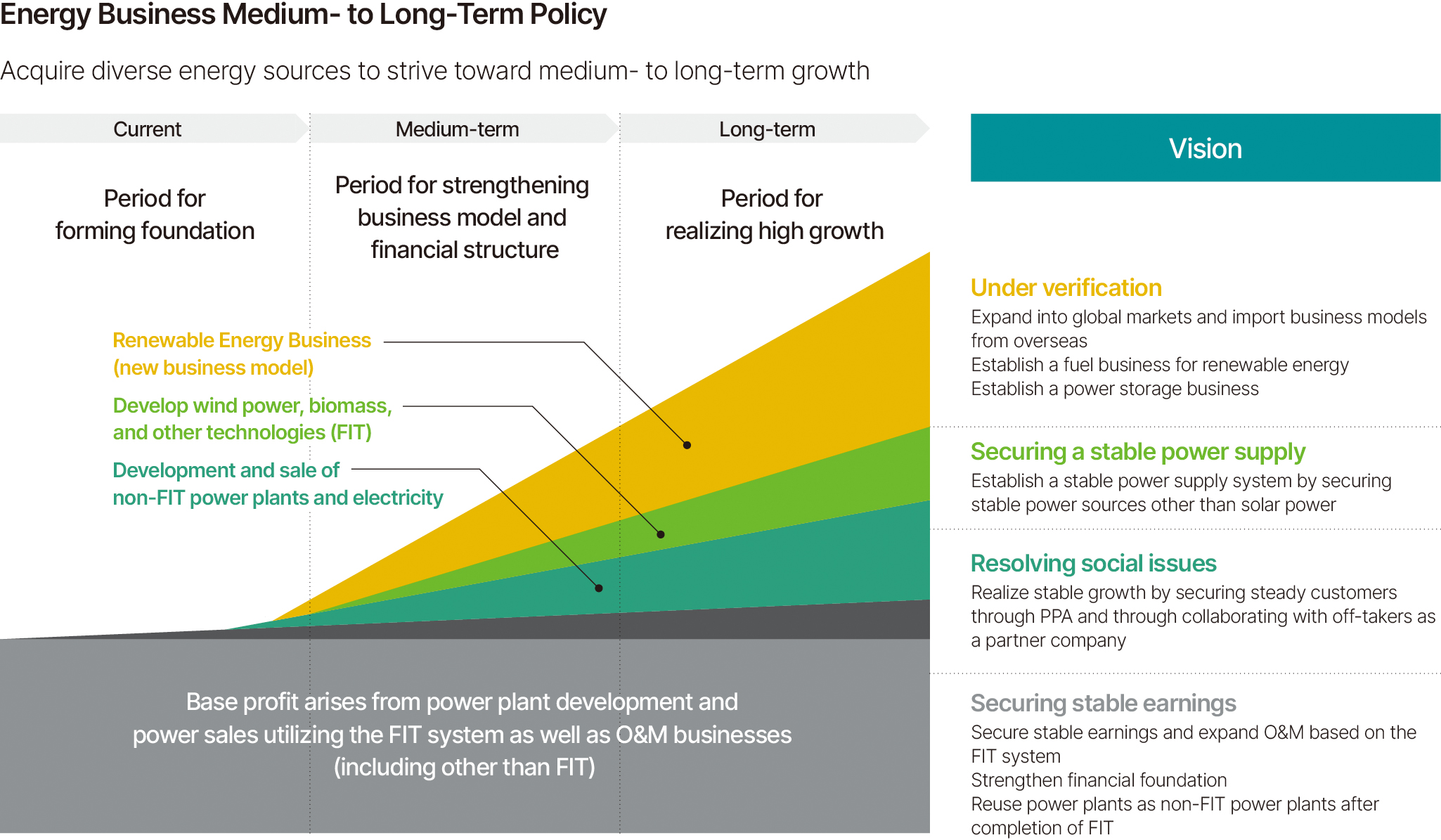 Business Model Diagram