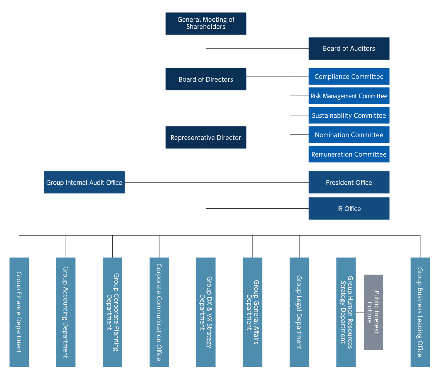 Organization chart