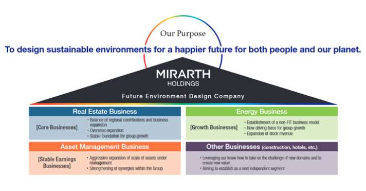 Purpose management promotion diagram