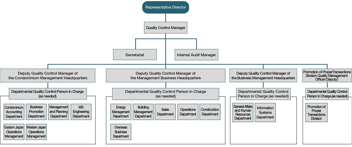 Management Structure