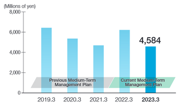 Net Income Attributable to Owners of Parent