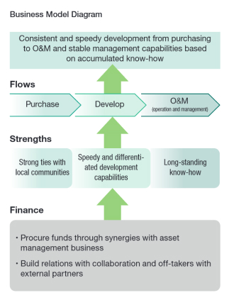 Business Model Diagram