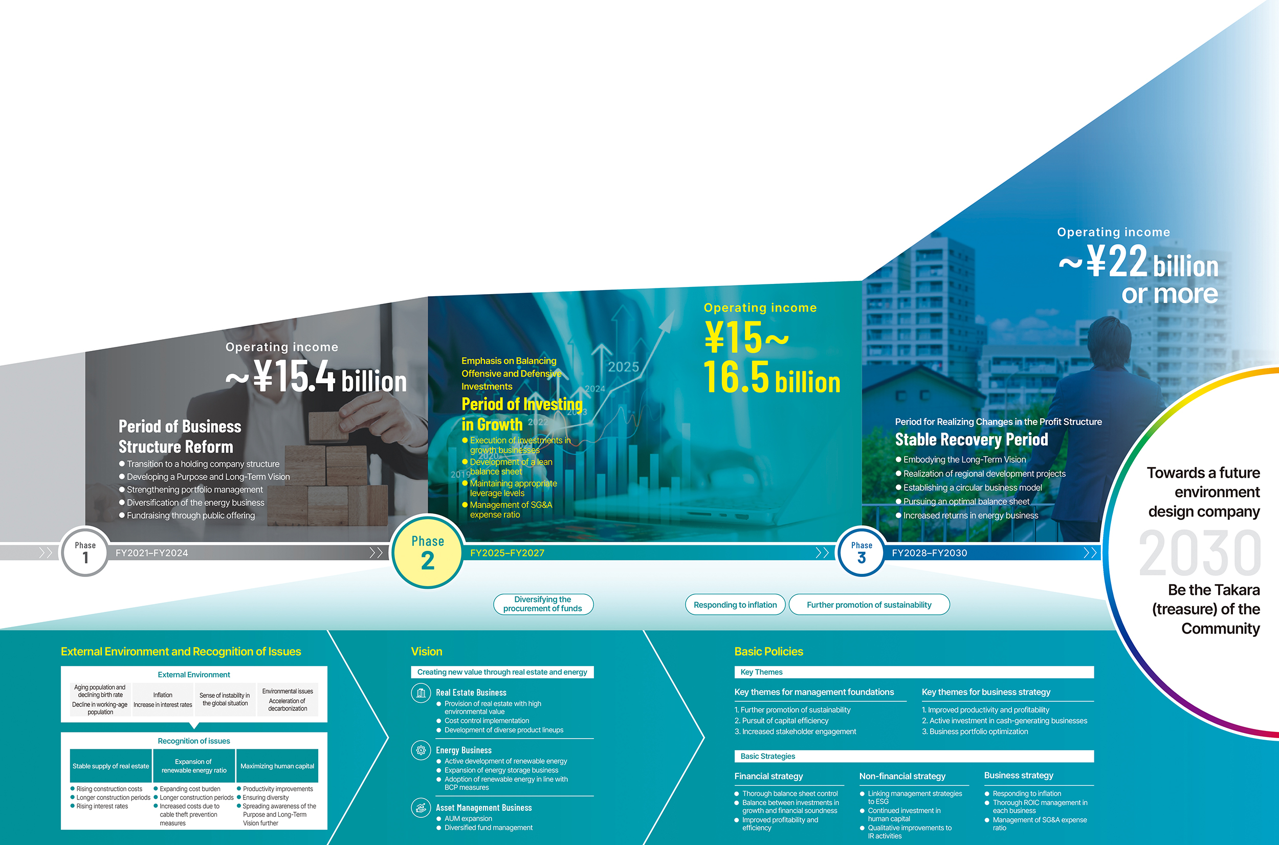 Medium-term Management Plan